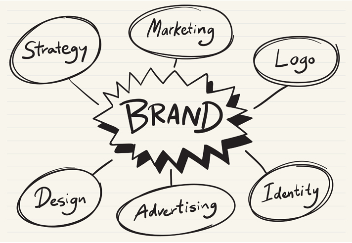 Best Branding and Digital Marketing Agency