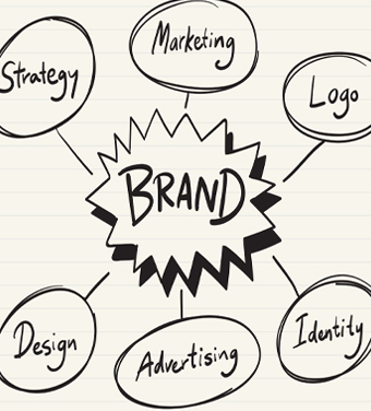 Best Branding and Marketing Agency in India