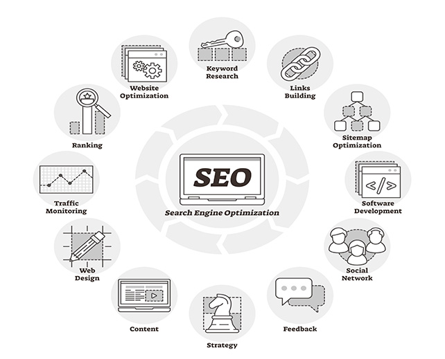 Top SEO Services Agency in Delhi